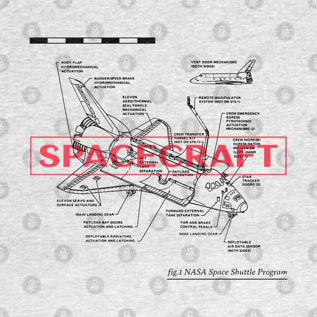 NASA Space Shuttle Program by ForEngineer